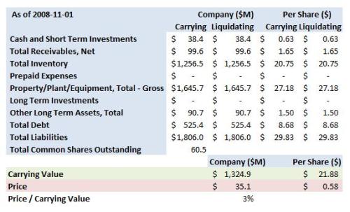 bgp-q3-summary-carrying-value
