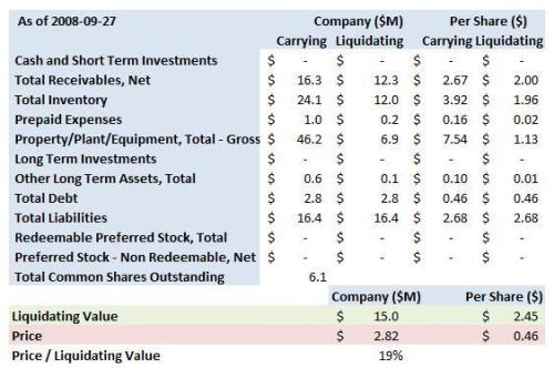 crc-summary