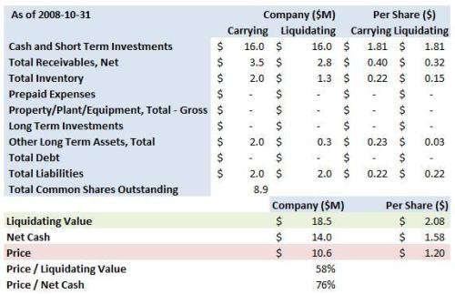 dram-summary