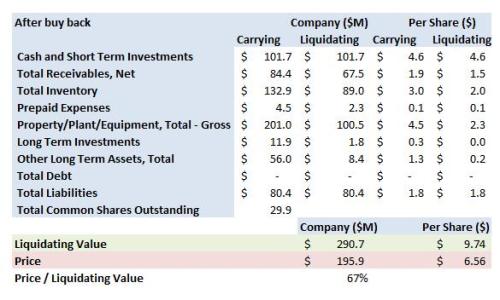 esio-zigo-summary-post-buy-back