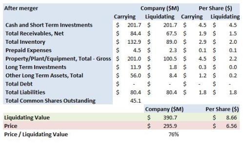 esio-zigo-summary