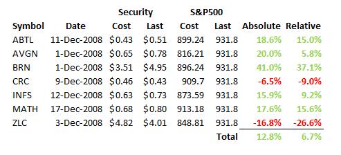 greenbackd-portfolio-current-holdings-performance