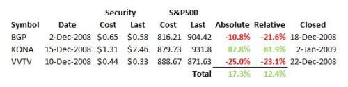 greenbackd-portfolio-former-holdings-performance