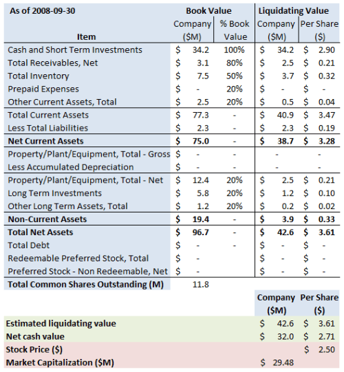 mems-summary-post-buy-back2