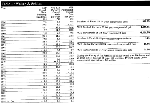 walter-schloss-record1