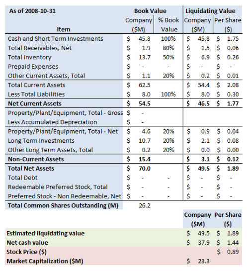 ditc-summary