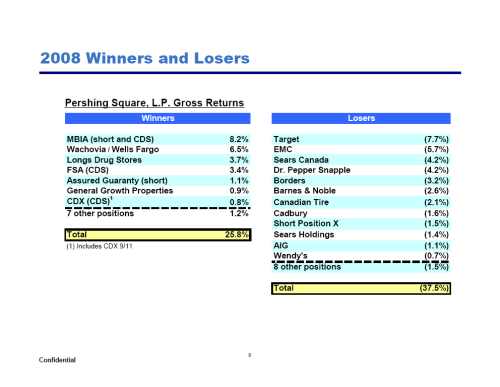 pershing-square-2008-winners-and-losers