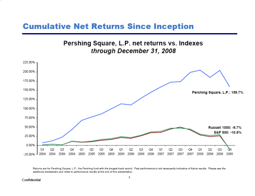 pershing-square-cumulative-net-returns1
