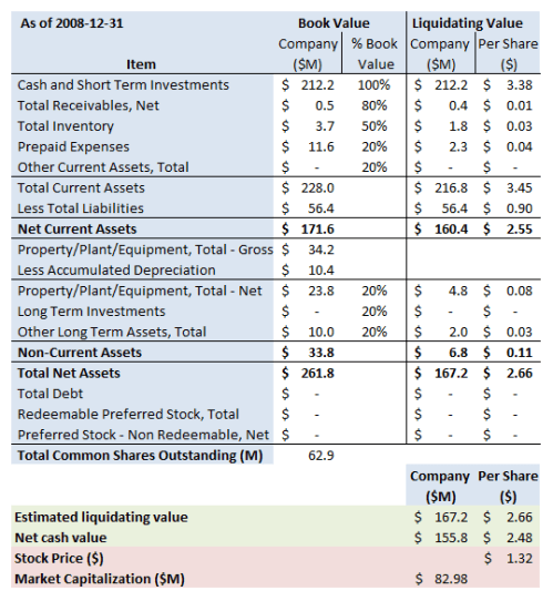 trid-summary-2009-12-31
