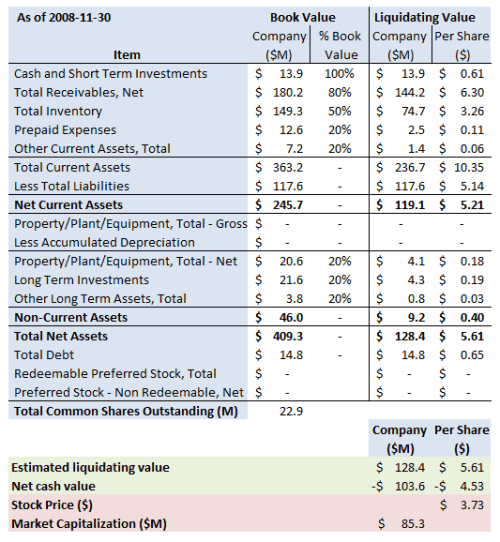 voxx-summary