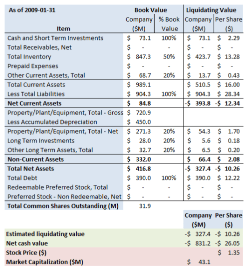 zlc-summary-2009-q2