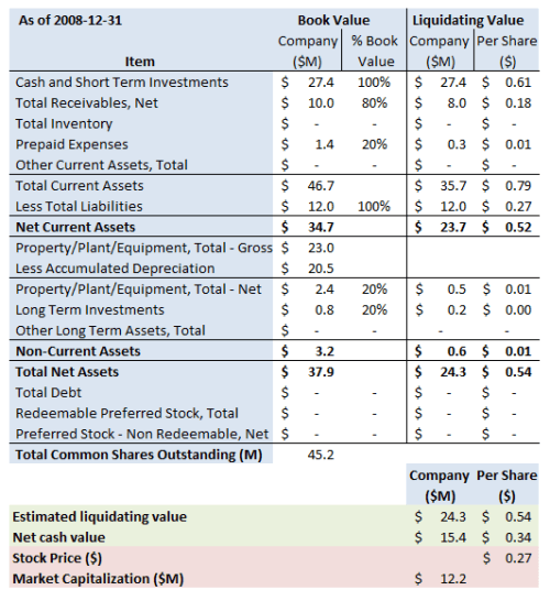abtl-summary-2008-1-311
