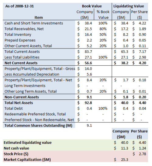 asys-summary