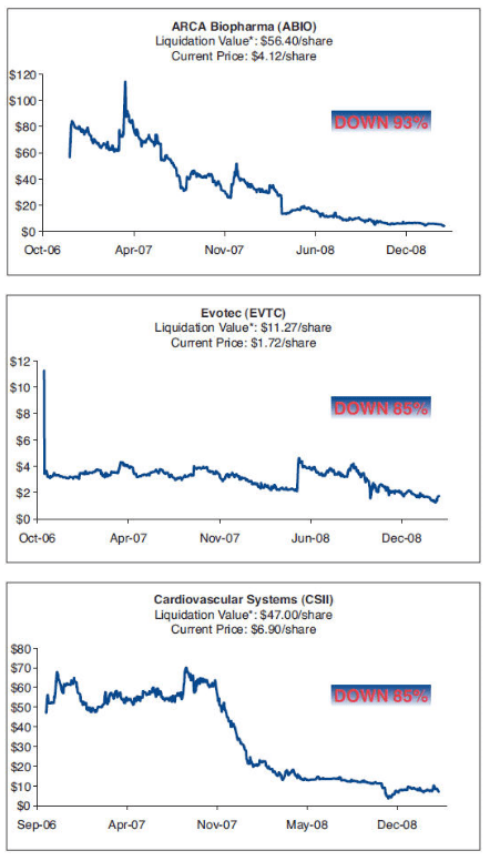 bvf-charts-3-4-and-5