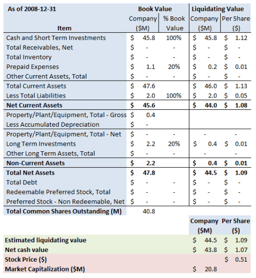 caps-summary-2009-1-31