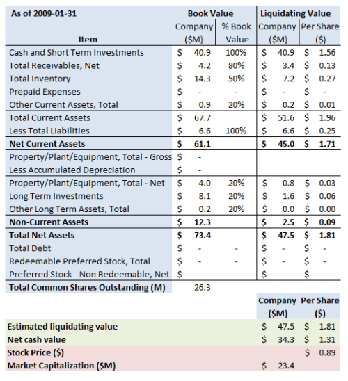 ditc-summary-2009-1-31
