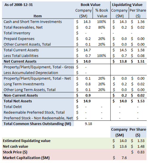 math-summary-2008-12-31