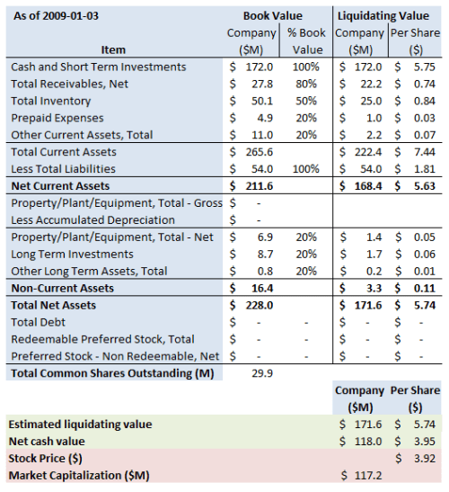 rack-summary-2009-1-3