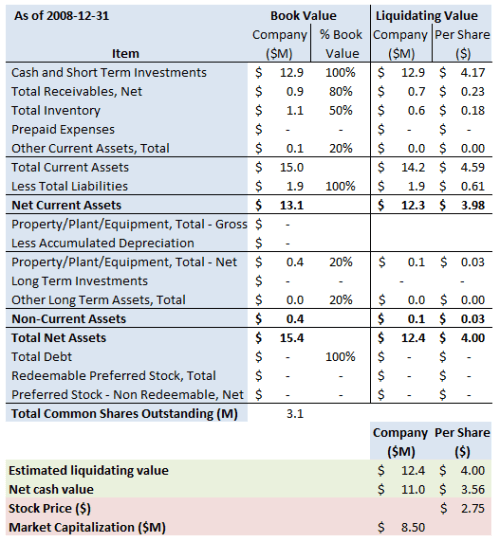 arcw-summary-2008-12-31