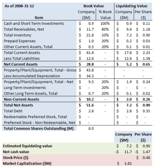 crc-summary-2008-12-31