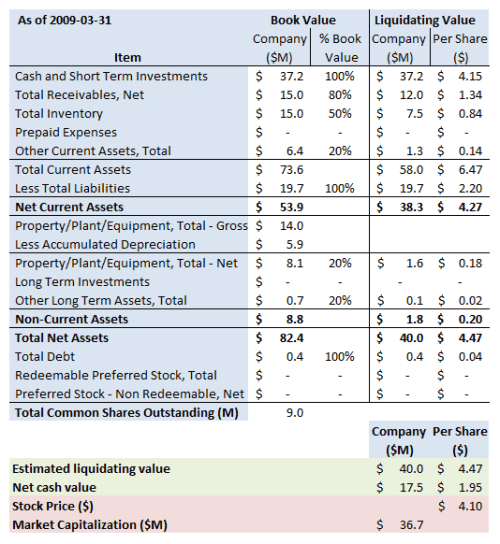 ASYS Summary 2009 3 31