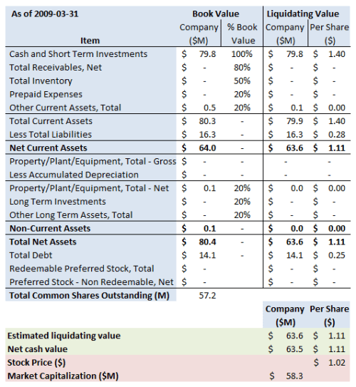 CRGN Summary 2009 3 31