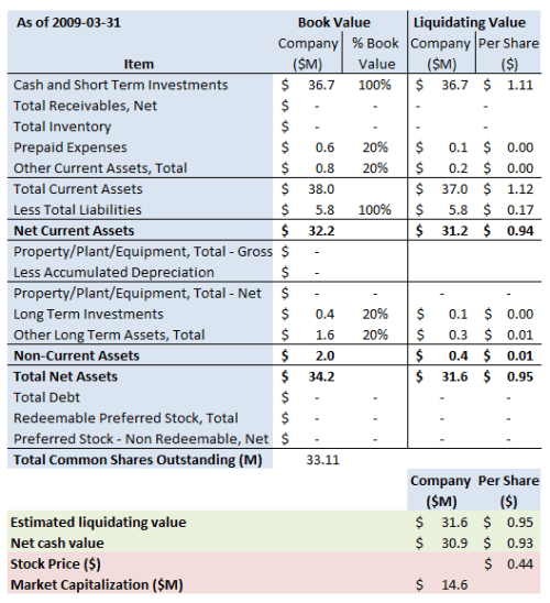 vxgn-summary-2009-3-31