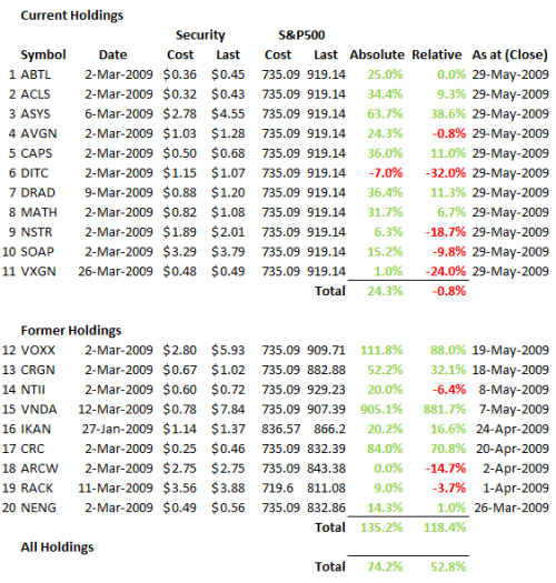 Greenbackd Portfolio Performance 2009 Q2