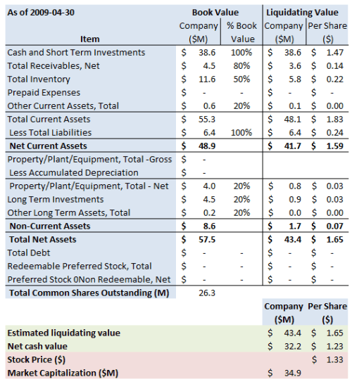 DITC Summary 2009 4 30