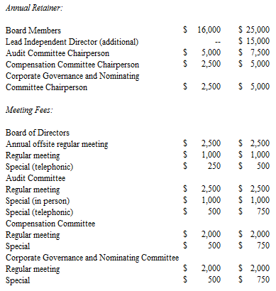 Lamassu Letter Table