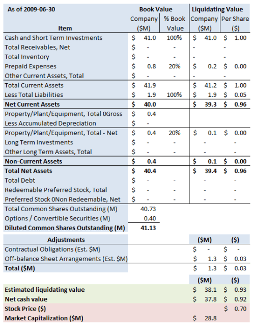 CAPS Summary 2009 06 30
