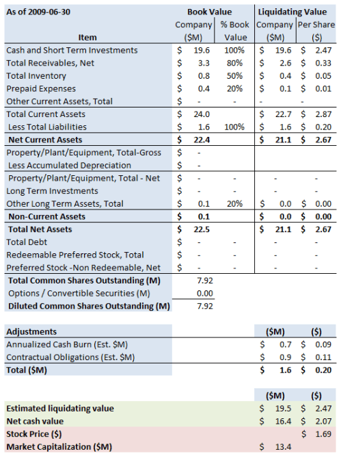 FORD Summary 2009 06 30
