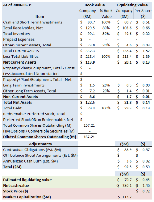 MRVC Summary