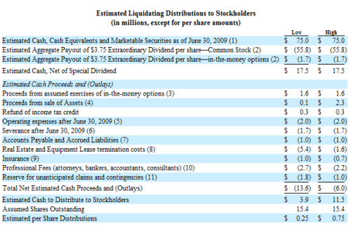 SOAP Estimated Liquidating Distributions