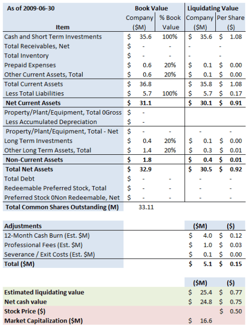 VXGN Summary 2009 6 30 v2