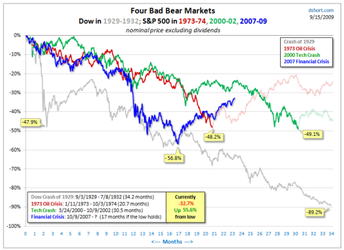 Four bad bears 91509