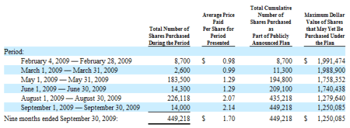 DRAD Buy Back Detail 2009 09 30