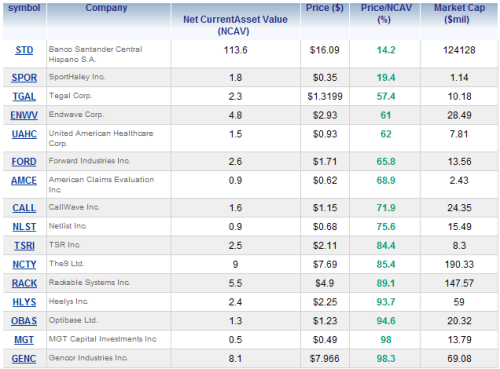 GuruFocus NCAV Screen 2009 10 13
