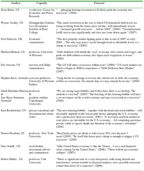 No One Saw This Coming Table 1