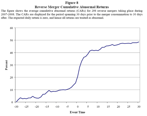 Reverse merger 2