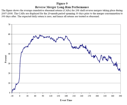 Reverse merger 3