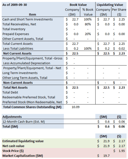 COSN Summary 2009 09 30