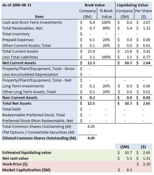 TSRI Summary