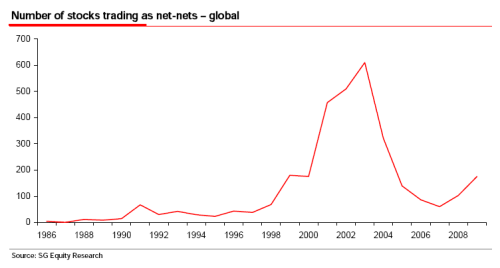 Montier Net Nets 3