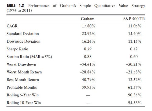 Graham Chart