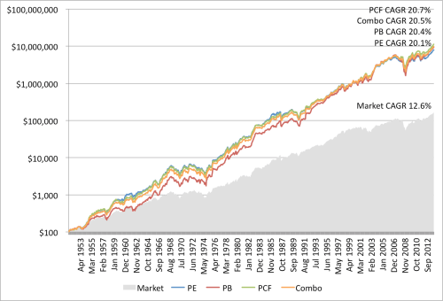 Combo EW Mthly Returns 1951 to 2013