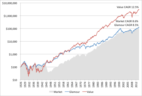 PB VW Returns 1926 to 2013