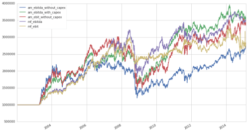 Quantopian Backtest